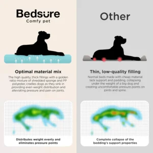 Bedsure SupportMax XL Pro Orthopedic Dog Bed view 7