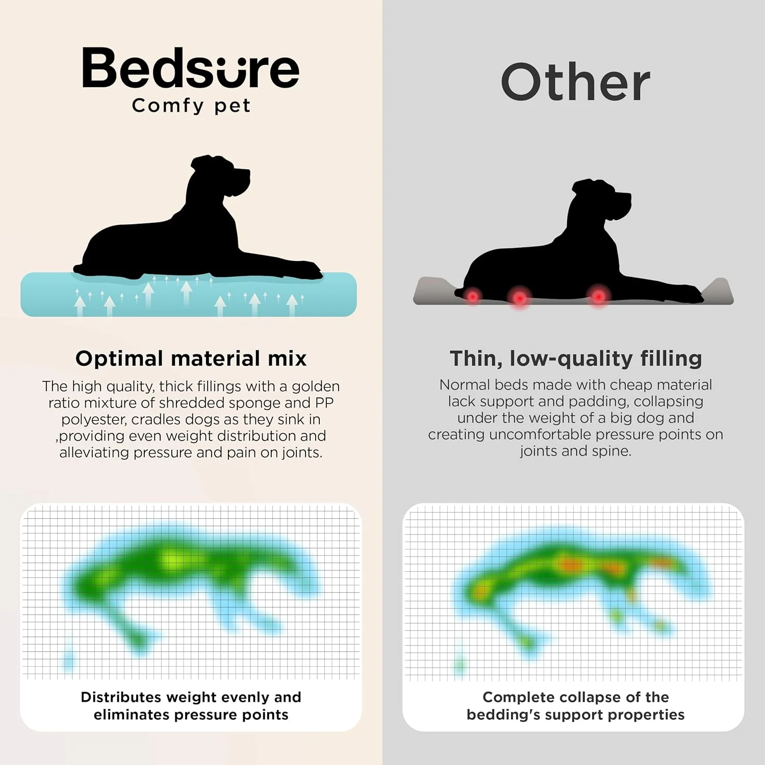 Overhead view of the spacious Bedsure SupportMax XL Pro orthopedic dog bed