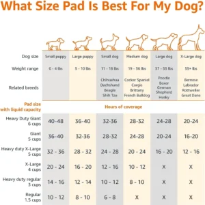 Amazon Basics Super Absorbent Dog and Puppy Potty Pads, Leak-Proof 5-Layer Design with Quick-Dry Surface for Housebreaking, Heavy Duty Absorbency, X-Large, 28 x 34 Inch, Blue & White, 25-Pack view 4