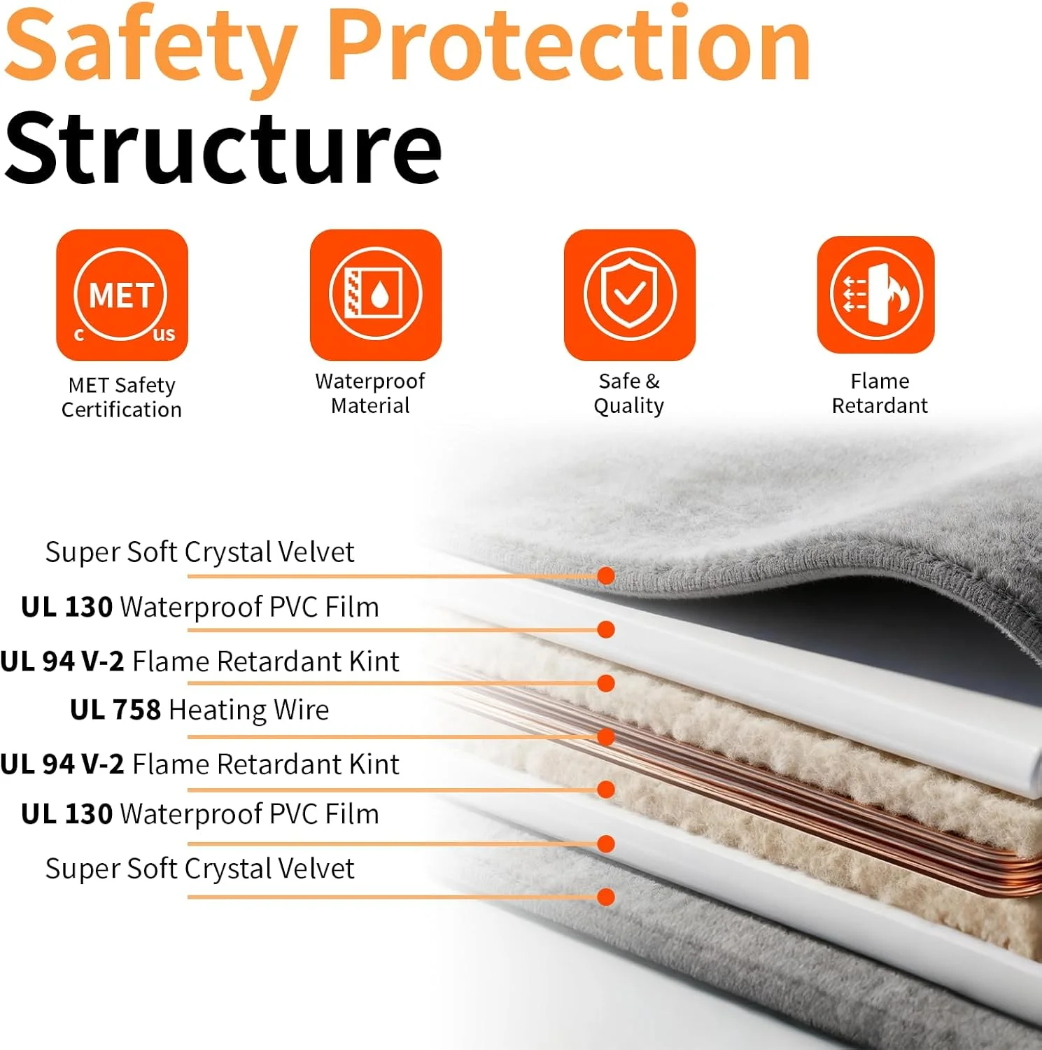 Graphic showing the 7-layer safety structure of the heating pad