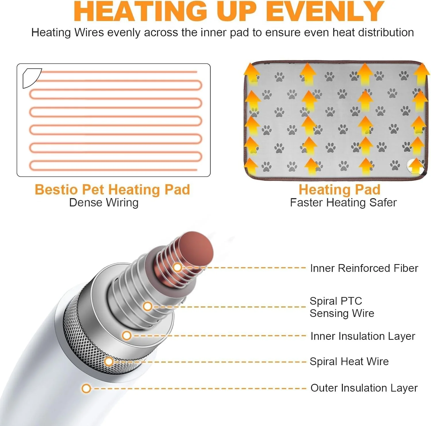 Multiple size options available for the heating pad