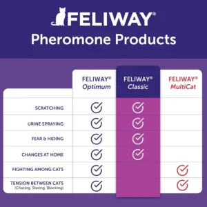 FELIWAY Classic Cat Calming Diffuser Kit – Helps Reduce Stress‑Related Behaviors Like Urine Spraying, Scratching, and Hiding – 30‑Day Cat Pheromone Plug In Diffuser view 4