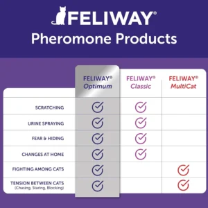 FELIWAY Optimum Cat Calming Diffuser Refill (1 Pack, 30 Day Supply) – Cat Pheromone Diffuser Refill for Advanced Support to Reduce Stress, Spraying, Scratching, Fighting and Hiding view 7