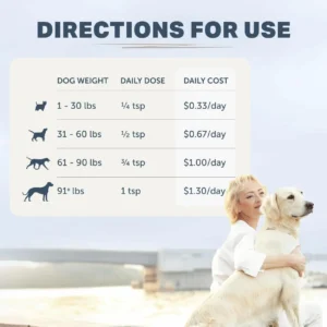 Four Leaf Rover Organ Care - Dog Digestive Support with Digestive Enzymes and Probiotics - Supports a Healthy Liver - Veterinarian Formulated - 30 Day Medium Dog Supply view 5