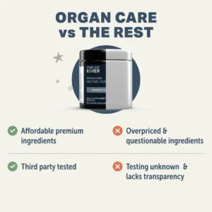 Four Leaf Rover Organ Care - Dog Digestive Support with Digestive Enzymes and Probiotics - Supports a Healthy Liver - Veterinarian Formulated - 30 Day Medium Dog Supply view 6