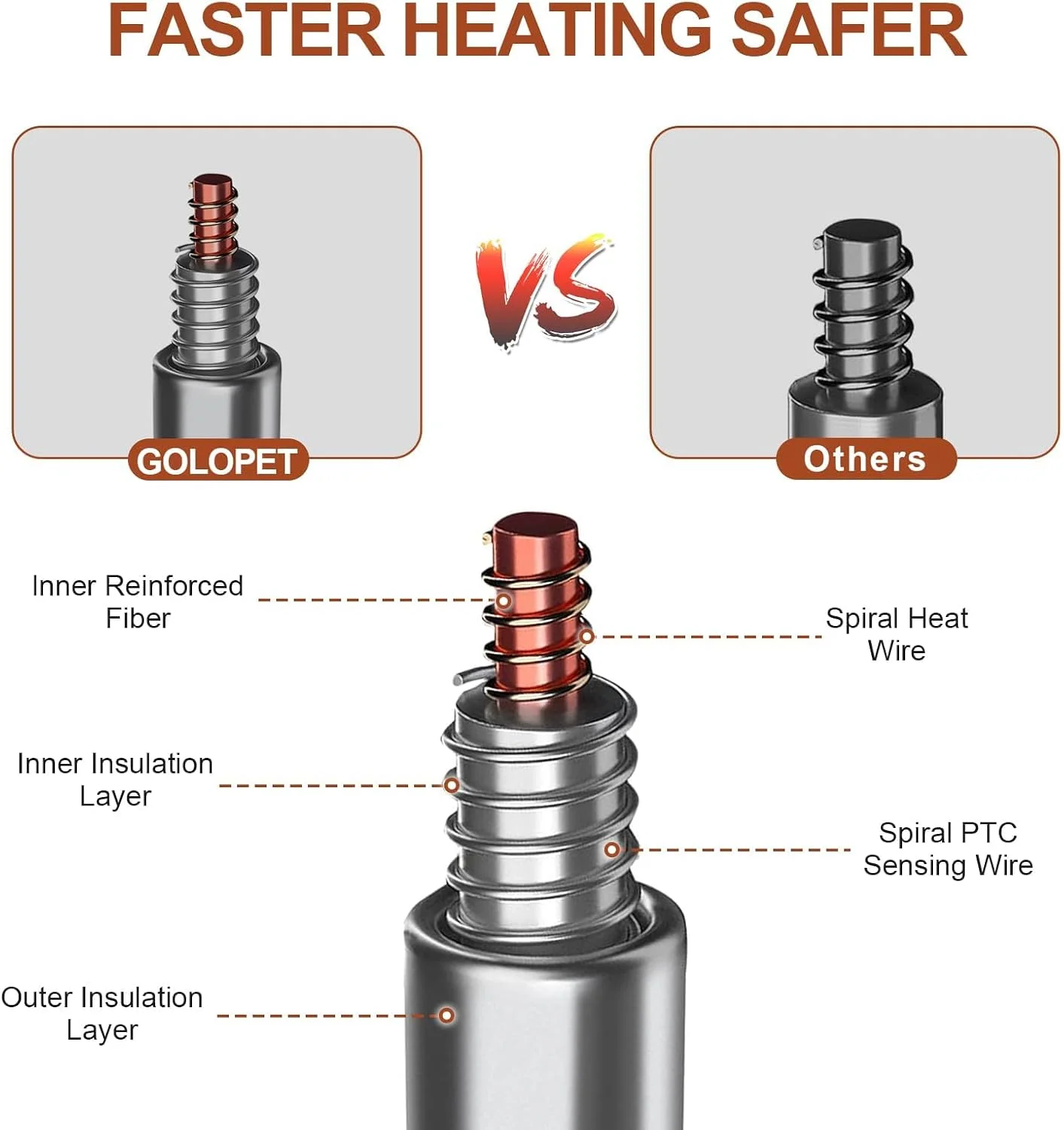 Close up of chew-resistant power cord protection