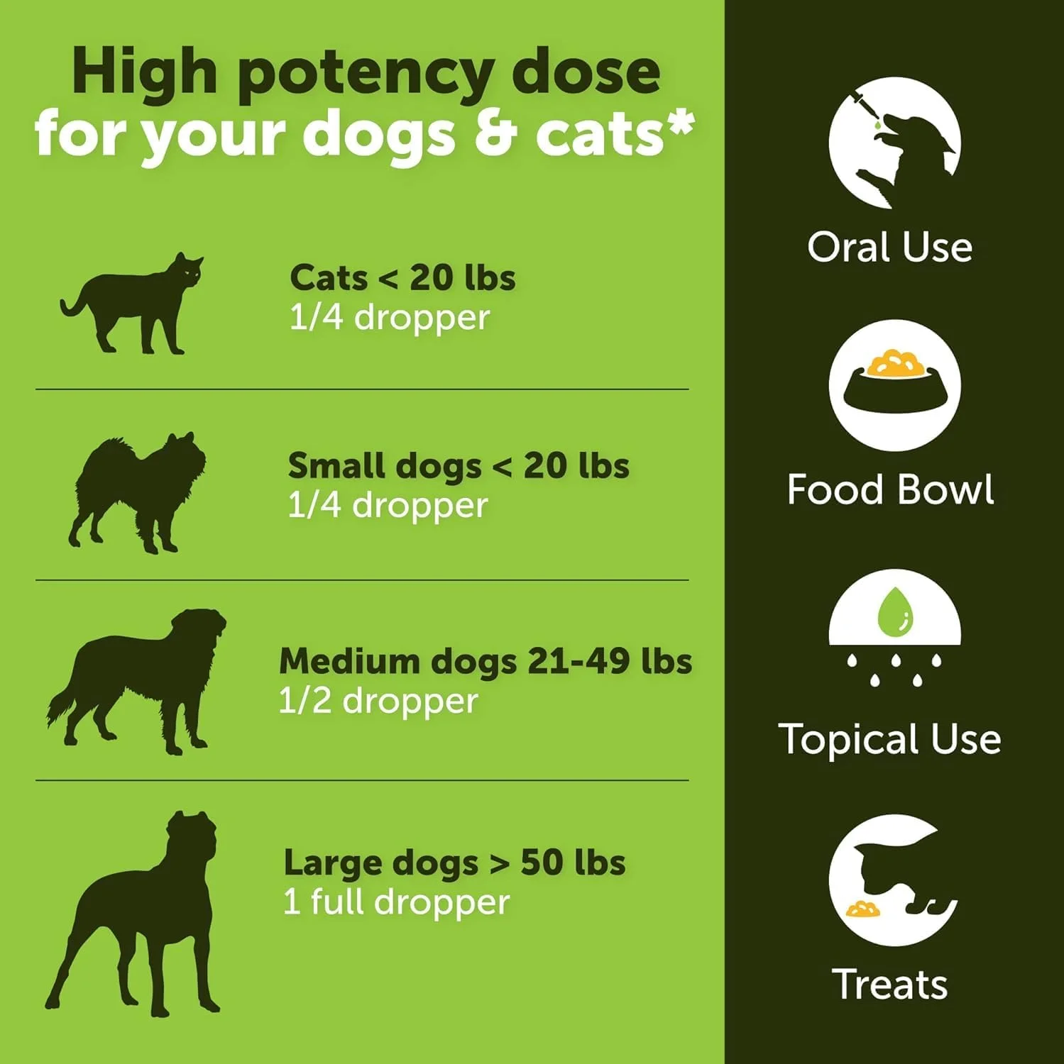 Pet wellness product bundle