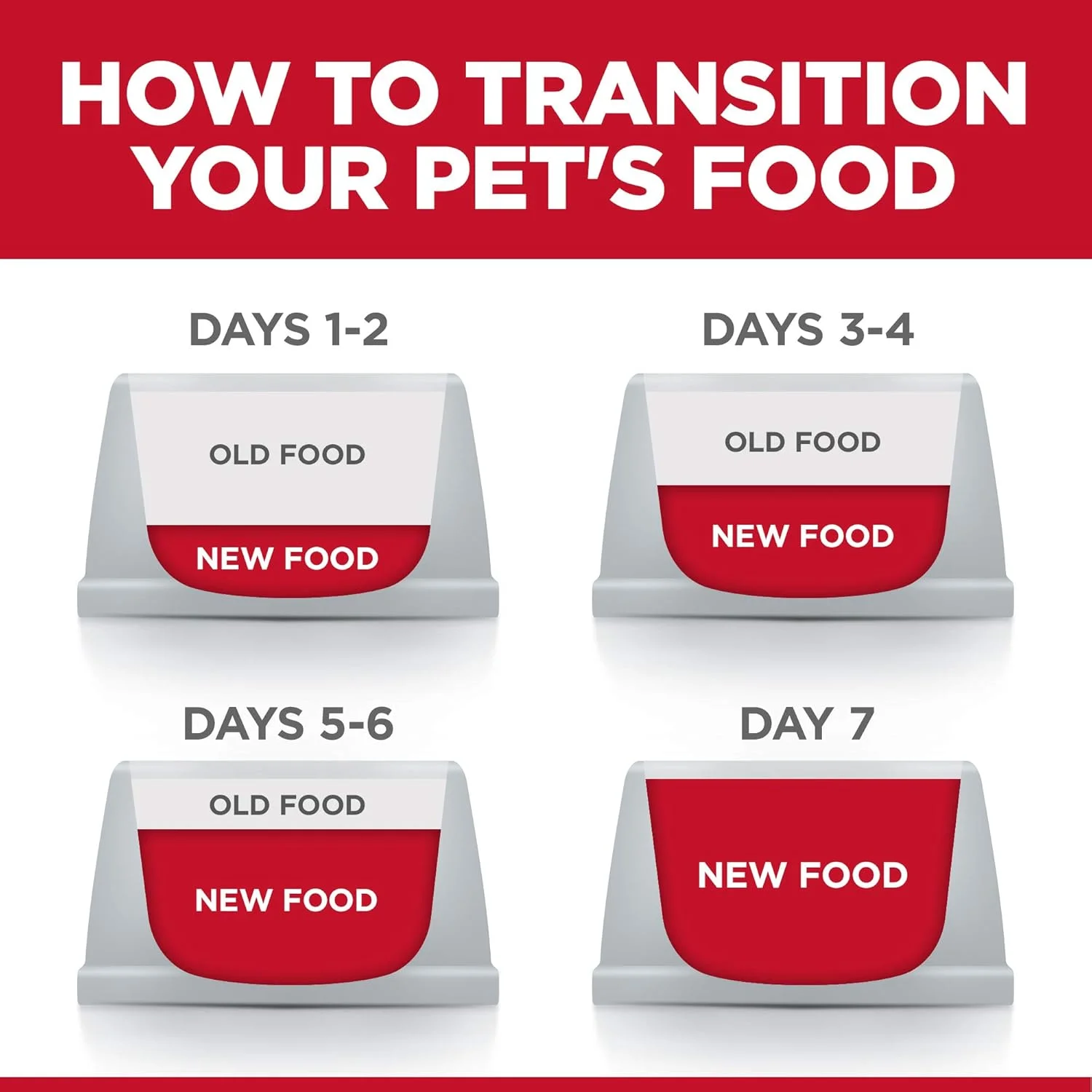 Hill's Science Diet Adult 7+ Wet Cat Food Variety Pack, Chicken & Tuna, 2.8 oz. Pouches, 12-Pack