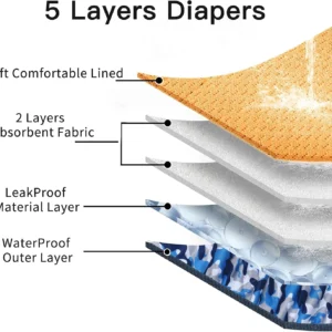 JoyDaog Reusable Dog Belly Bands for Male Dogs Diapers,5 Pack Premium Washable Dog Diapers Male Puppy Nappies Wrap,S view 3