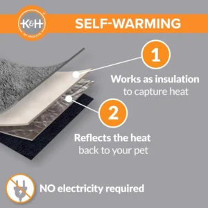 K&H Self-Warming Cat Bed Pad, Self Heating Pad for Outdoor Cat Houses, Warming Mat for Indoor Pet Beds & Furniture, Reversible Blanket, Machine Washable - Small 21 X 17in Gray/ Black view 4