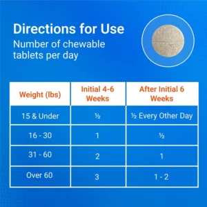 Nutramax Cosequin for Dogs Joint Health Supplement, Contains Glucosamine for Dogs, Plus Chondroitin and MSM, Supports Healthy Joints, Chewable Tablets, 60 Count