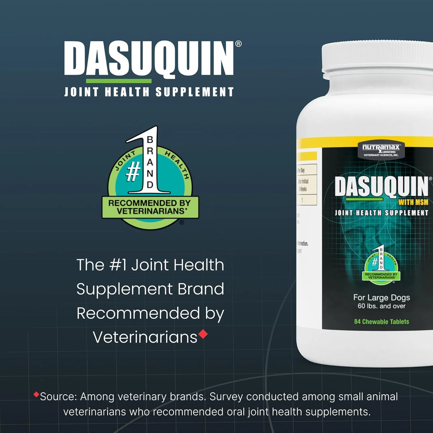 Infographic showing joint health ingredients