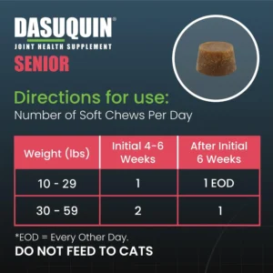 Nutramax Dasuquin Joint Health Supplement for Small to Medium Senior Dogs – for Immune Support, Skin & Coat Health, and Brain Health, 84 Soft Chews view 6