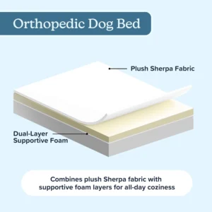 Orthopedic Dog Bed - 2-Layer Memory Foam Crate Mat with Machine Washable Sherpa Cover - 20x15 Pet Bed for Small Dogs Up to 20lbs by PETMAKER (Gray) view 4