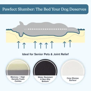 Orthopedic Dog Bed - 2-Layer Memory Foam Crate Mat with Machine Washable Sherpa Cover - 20x15 Pet Bed for Small Dogs Up to 20lbs by PETMAKER (Gray) view 5