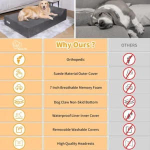 Rainmr Orthopedic Dog Beds for Large Dogs, 7" Memory Foam Dog Beds with Waterproof Liner, Durable Microsuede Cover, Removable and Washable, Nonskid Bottom, 48"x30"x7" L Grey