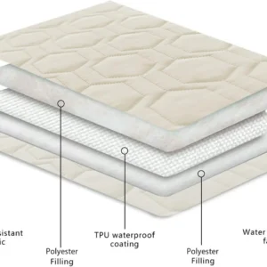 Tcksstex Waterproof and Anti-Slip Dog Bed Cover and Pet Blanket Sofa Pet Bed Mat ,car Incontinence Mattress Protectors Furniture Couch Cover for Most Cats Dogs, Pets(52x82-Ivory) view 4