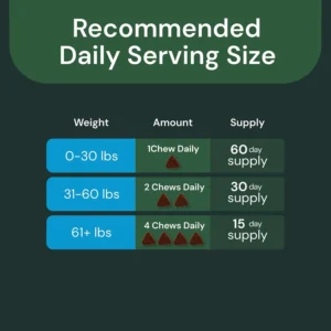 Vetriscience Veterinary Strength Kidney Health Chews - Balanced Kidney Support for Pets - Feline & Canine Renal Support - Holistic Formula - Chicken Liver Flavor - 60 Count view 6