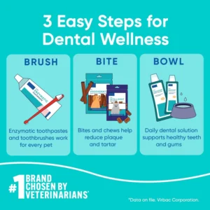 Virbac C.E.T. AQUADENT® FR3SH® Dental Solution for Dogs & Cats - Supports Dental Health & Fresher Breath - VOHC Approved for Dogs (500 ml) view 7