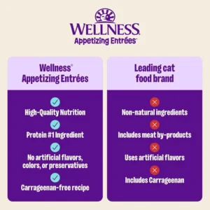 Wellness Appetizing Entrées Age Advantage Mousse Senior Wet Cat Food, Natural, Protein Rich, Grain Free, Tuna, Salmon, Cod, and Sardine Recipe, 1.4 oz, Pack of 8 Pouches view 6