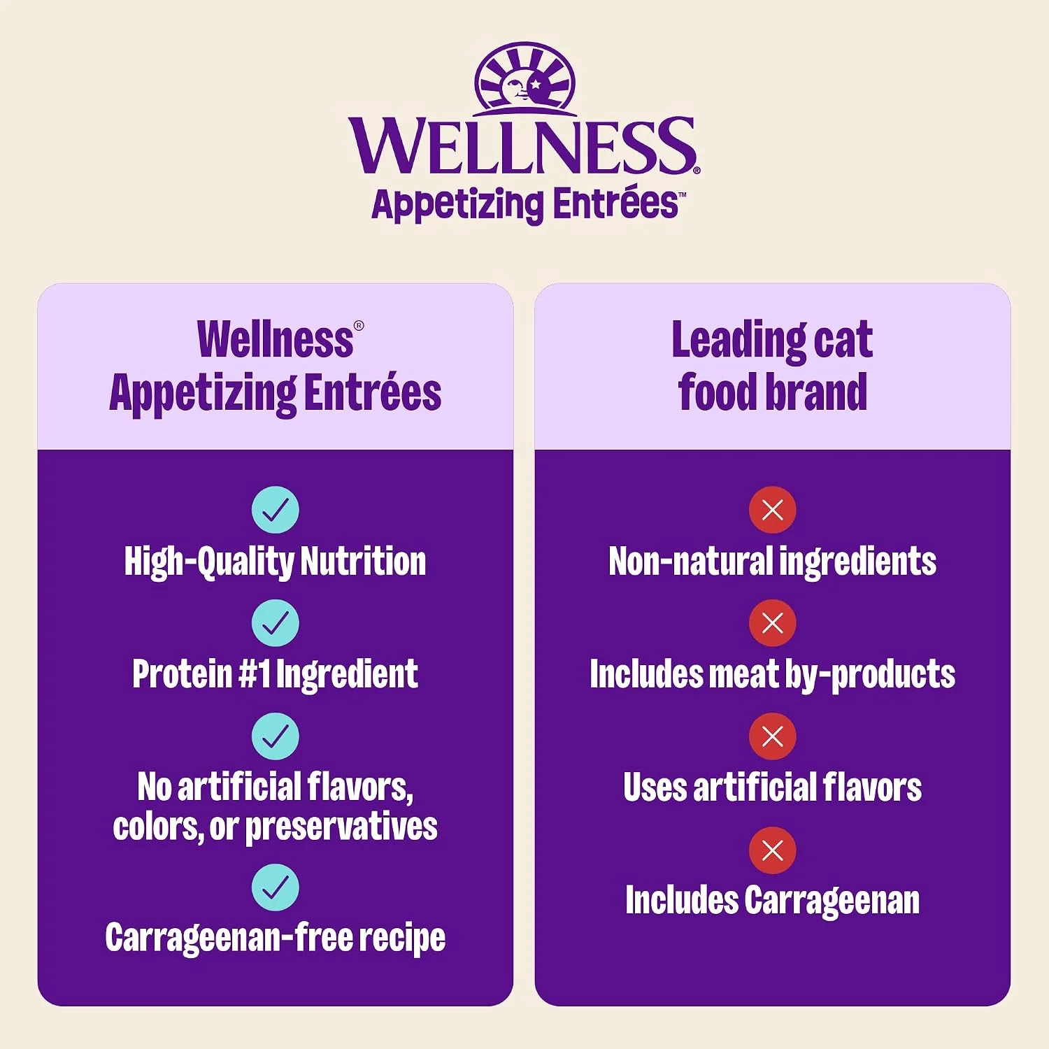 Grain-free cat food nutrition label