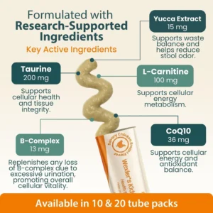 Wellness Kidney Support Purée for Cats - Renal Cat Health Supplement with Taurine, L-Carnitine, CoQ10, B-Complex, Yucca - Phosphorus-Conscious with Savory Chicken Breast Flavor - 10 Tubes view 2